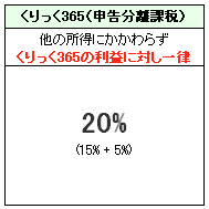 くりっく365課税表