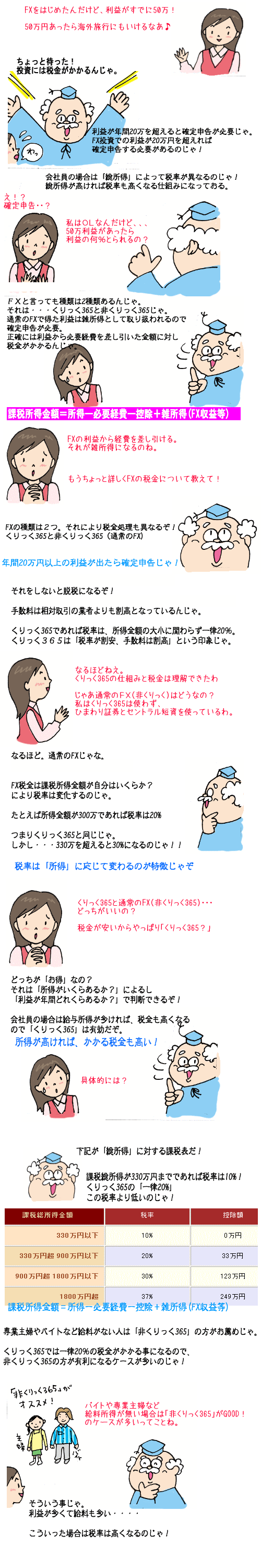 FX確定申告図解