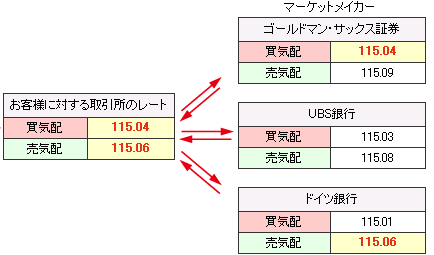 レート比較